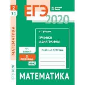 ЕГЭ-20 Математика. Графики и диаграммы. Задача 2 (профильный уровень). Задача 11 (базовый уровень)