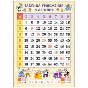 Плакат 'Таблица умножения и деления. Мыши', А3