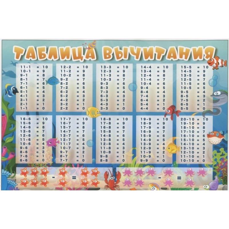 Плакат 'Таблица вычитания', А5