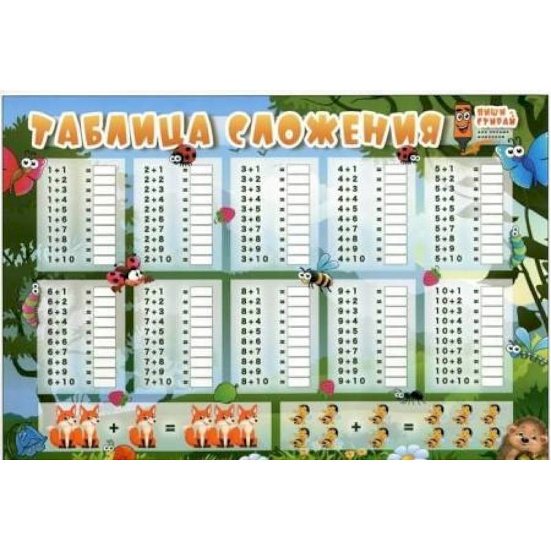 Таблица сложения. Таблица умножения (горизонтальная), А5 (З-2531)
