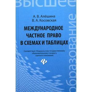 Международное частное право в схемах и таблицах.