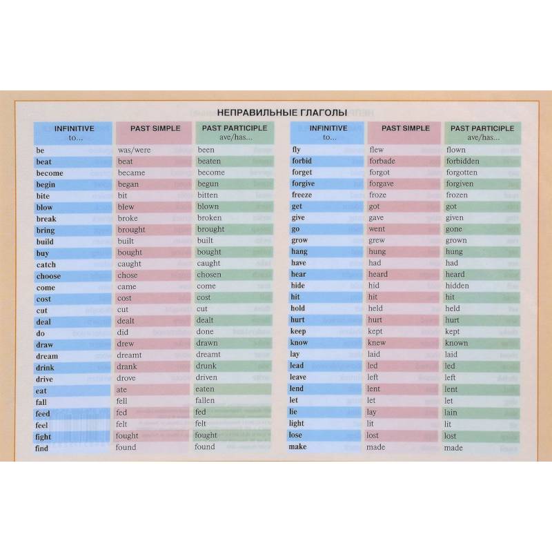 Неправильные глаголы