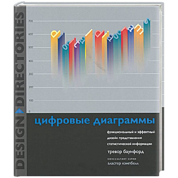 Цифровые диаграммы