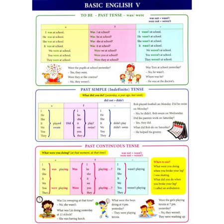 Детям. Школьникам. Студентам, книга Basic English V купить по скидке