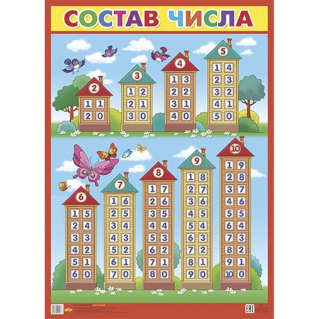 Обучение счету. Математика, книга Плакат. Состав числа, - ОБУЧАЮЩИЕ КАРТОЧКИ И ПЛАКАТЫ купить по скидке